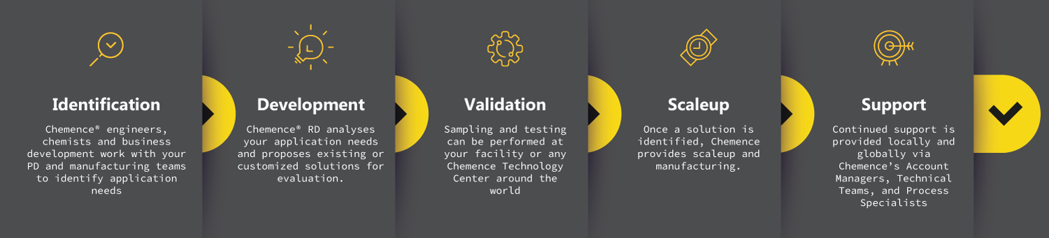 Series of icons with explanation of Krylex applications